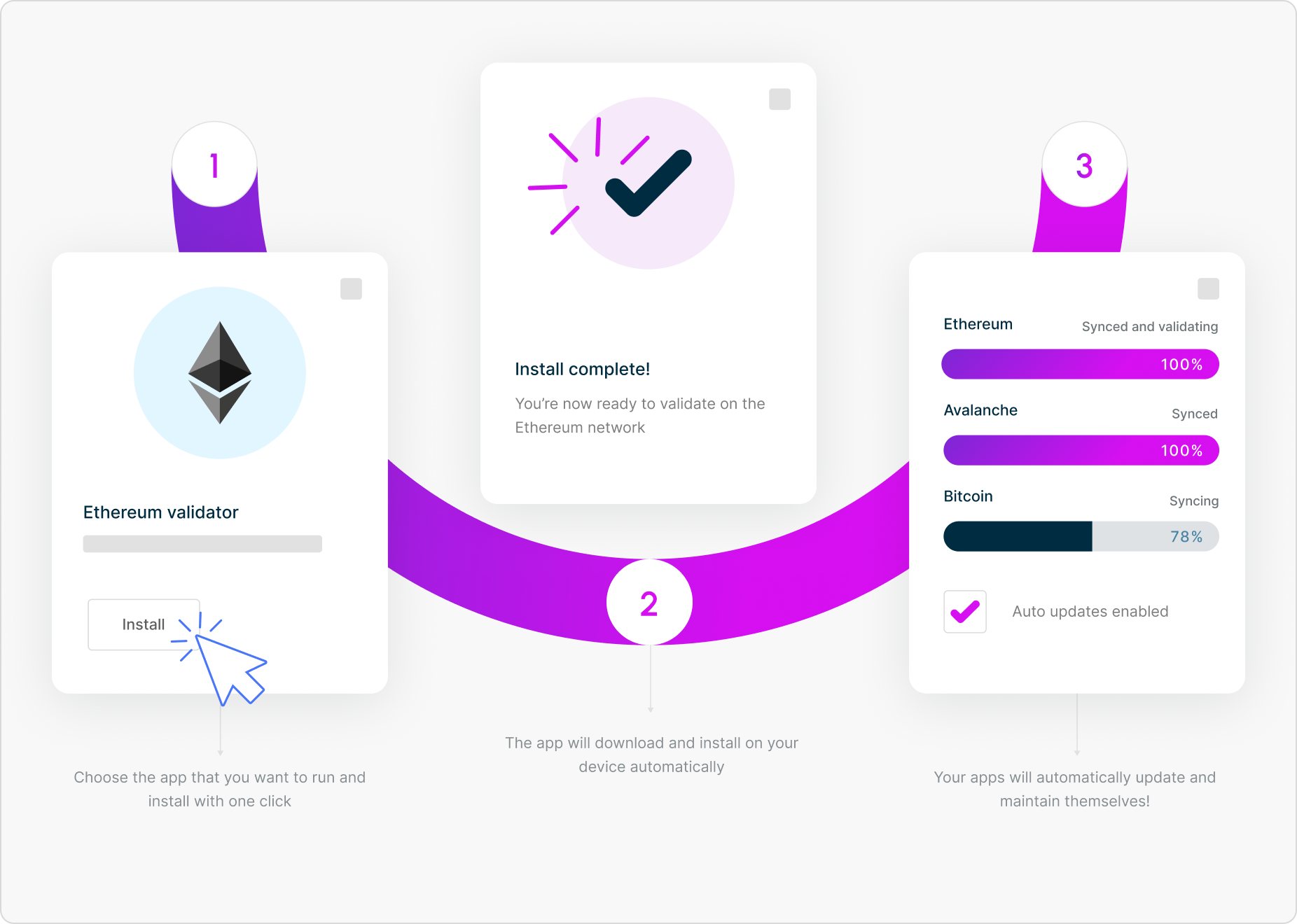 DappNode app installation flow